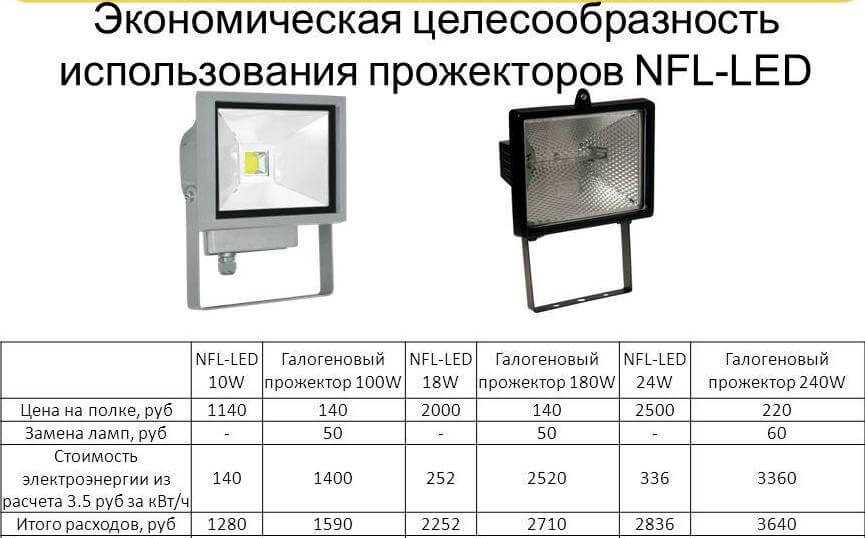Галогенный прожектор 150 вт: характеристики, с датчиком движения