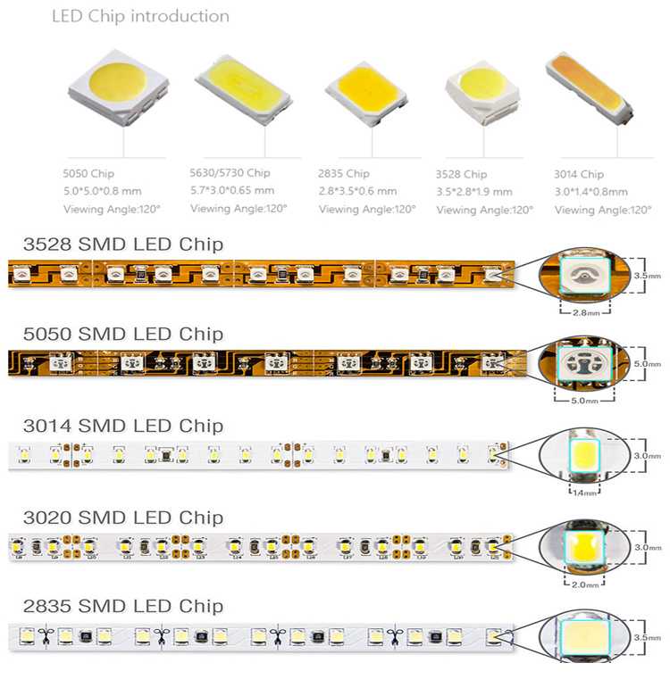 Отличия дешевой и дорогой светодиодной ленты. технические характеристики smd 3528, 5050.