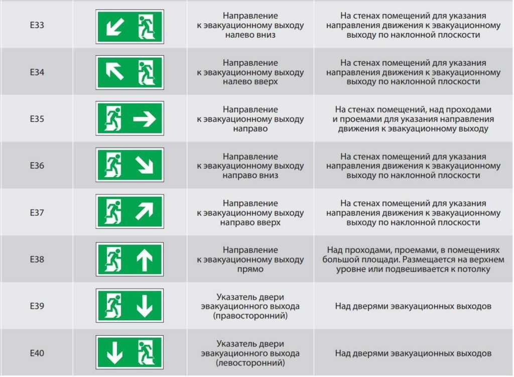 Аварийное освещение: нормы, требования, виды и устройство :: syl.ru