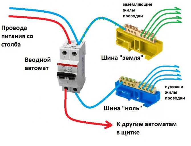 Ноль и фаза в электрике: назначение фазного и нулевого провода