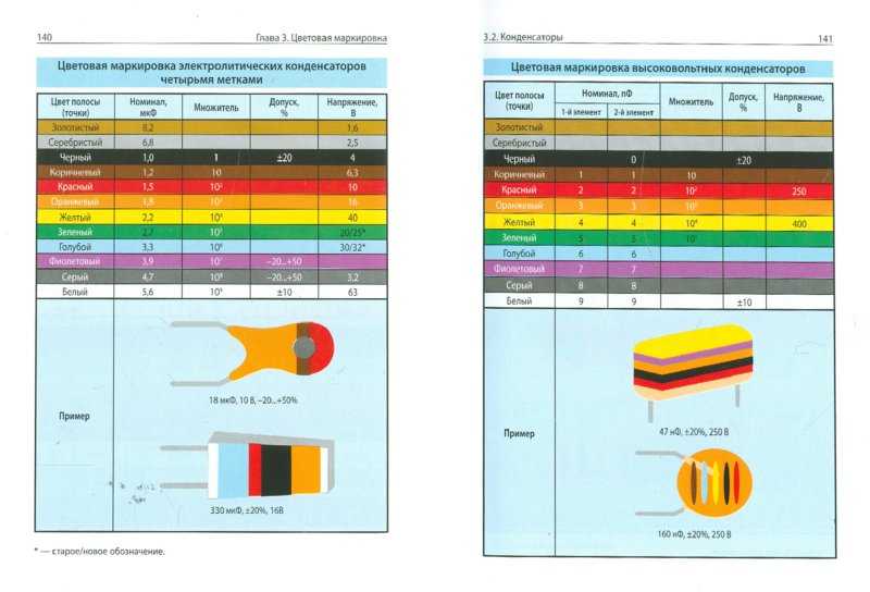Цветовая маркировка резисторов. онлайн калькулятор. цветовая схема резисторов