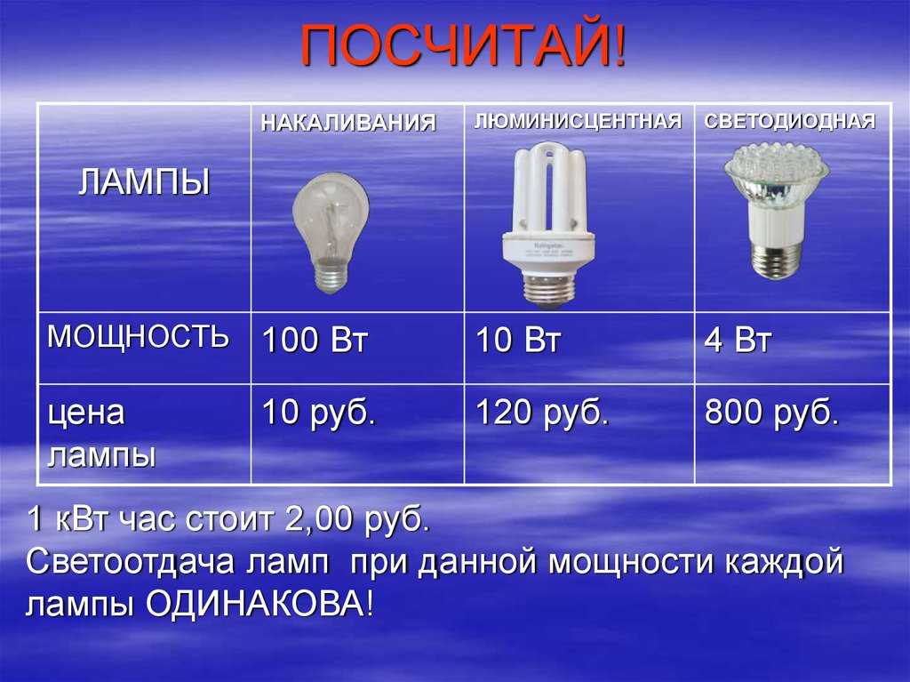 Соотношение мощностей светодиодных ламп и накаливания, таблица