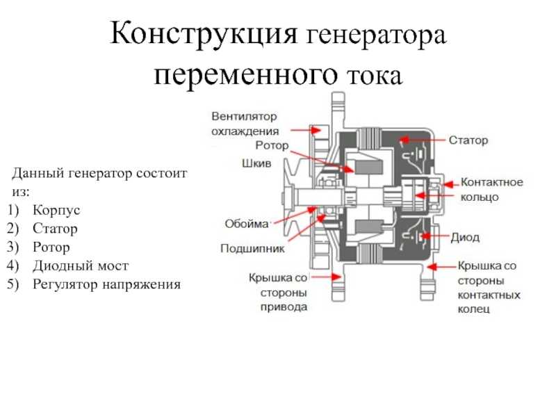 Как устроен генератор тока. Генераторы переменного тока виды устройство и принцип работы. Электромеханический Генератор переменного тока. Электромеханический индукционный Генератор строение. Электромеханический индукционный Генератор переменного тока схема.