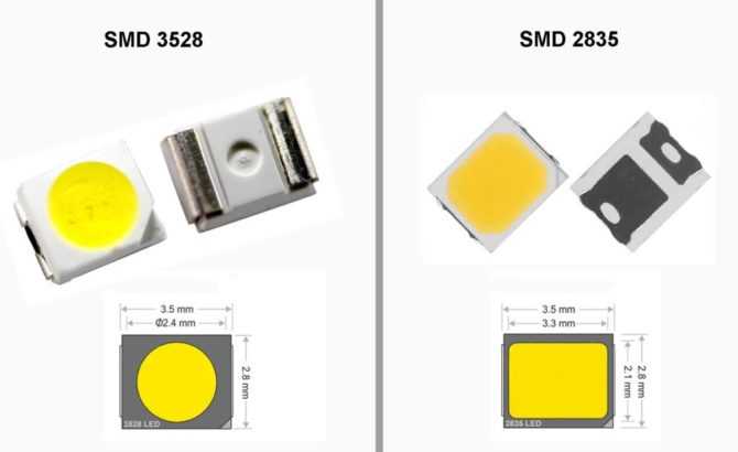 Светодиодная лента 5050 и 3528, отличие и характеристики - led свет