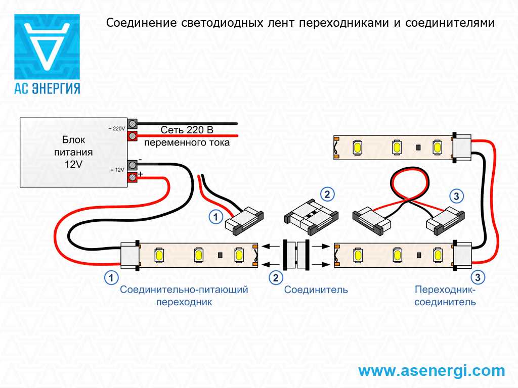 Схемы подключения светодиодных лент к сети 220 в и способы соединения лент между собой