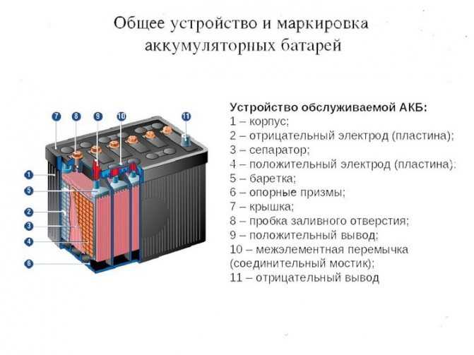 Зарядка свинцово-кислотного аккумулятора, обязательные действия перед зарядкой и после