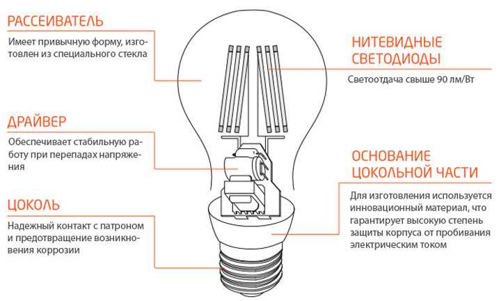 Как выбрать лучший налобный светодиодный фонарь на аккумуляторах: область применения, на что обращать внимание при покупке, обзор 7 популярных led-моделей, их плюсы и минусы
