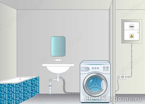 Розетка для стиральной машины в ванной комнате: выбор модели и алгоритм установки