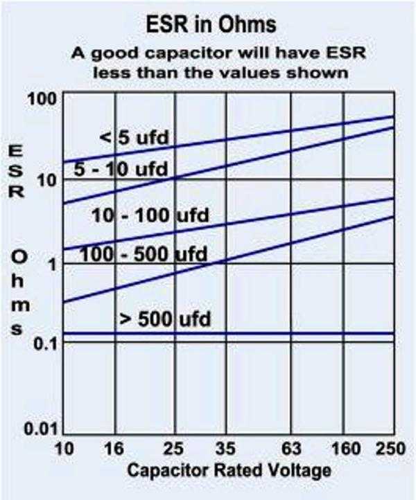 Измеритель емкости и еср конденсаторов на микроконтроллере attiny2313