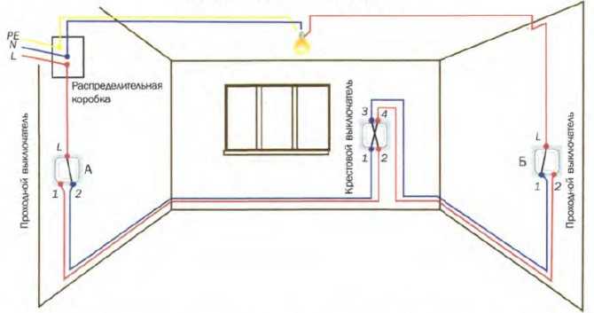 Электропроводка в доме своими руками: пошаговая инструкция по проектированию и монтажу