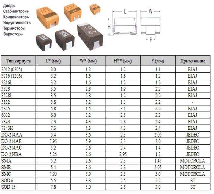 Маркировка транзисторов – какая она бывает? типы, параметры и характеристики транзисторов, маркировка