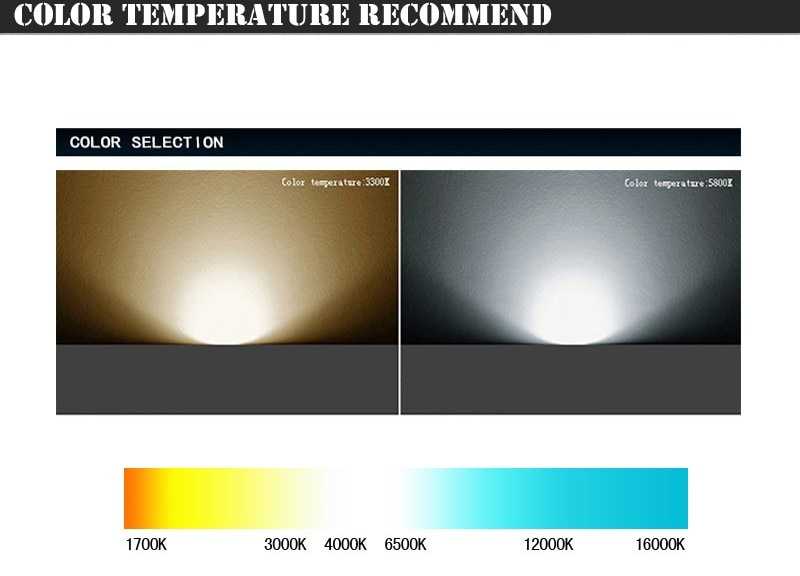 Индекс цветопередачи cri уже не тот — как оценить качество света с помощью коэффициентов.