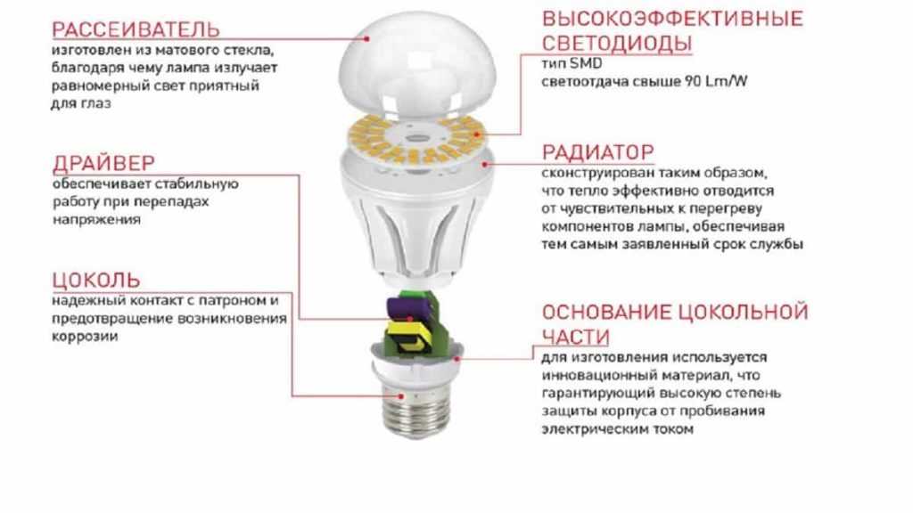 Всё о светодиодных лампах - плюсы и минусы, конструкция, технические характеристики.