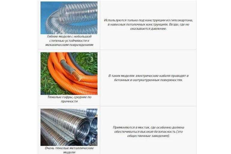 Термостойкая гофра для электропроводки: выбор негорючих гофрированных труб из металла и пластика