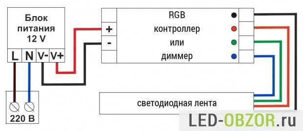 Как подключить светодиодную ленту к источнику питания рекомендации по выбору провода и монтажу