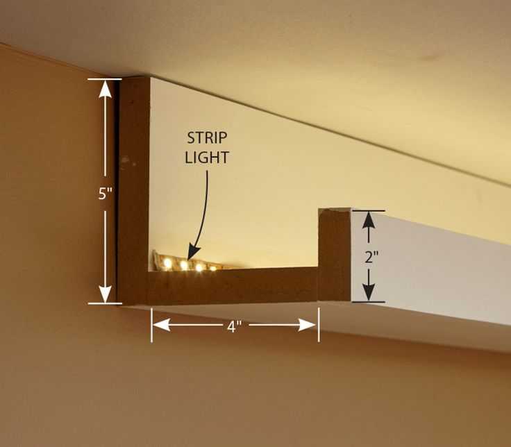 Какие потолки можно подсветить светодиодной лентой, как это сделать своими руками Советы и рекомендацииРоль плинтуса в подсветке потолка led лентой