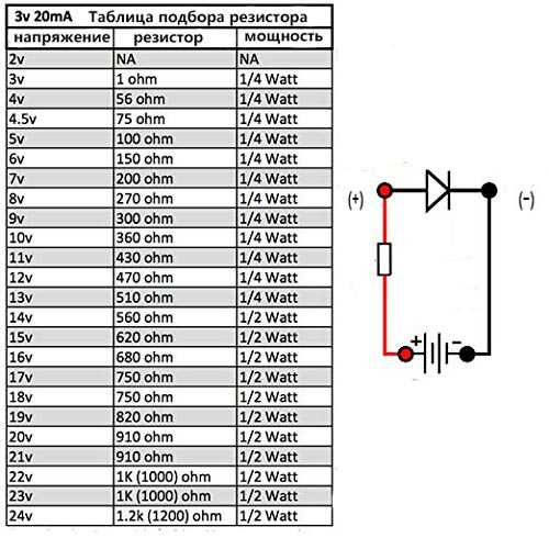 Как рассчитать резистор для светодиодов - формулы с примерами + онлайн калькулятор