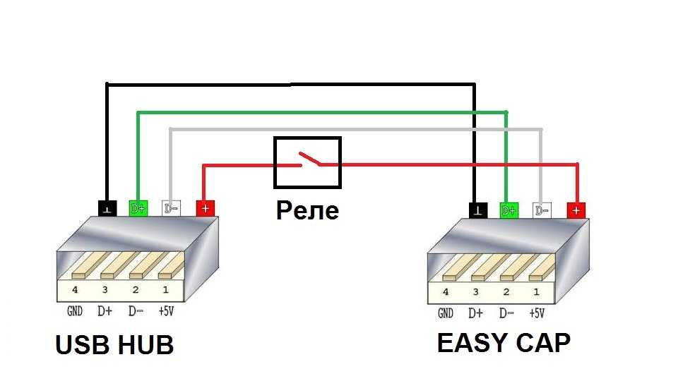Как подключить usb-розетку к 220в: схема с инструкцией