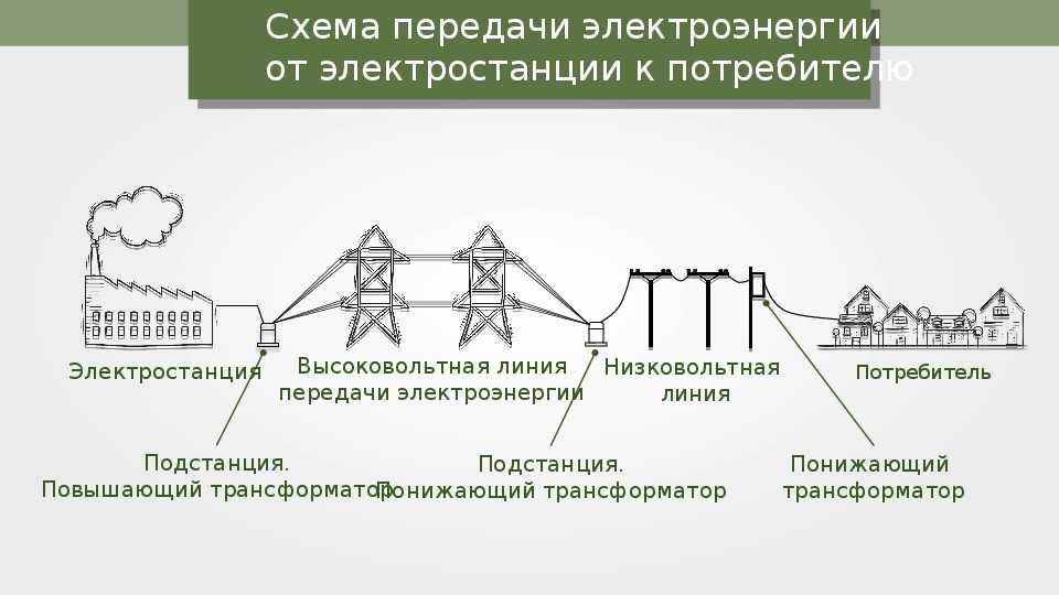 Передача электроэнергии от электростанции к потребителю
