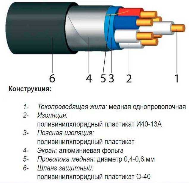 Классификация кабелей по применению