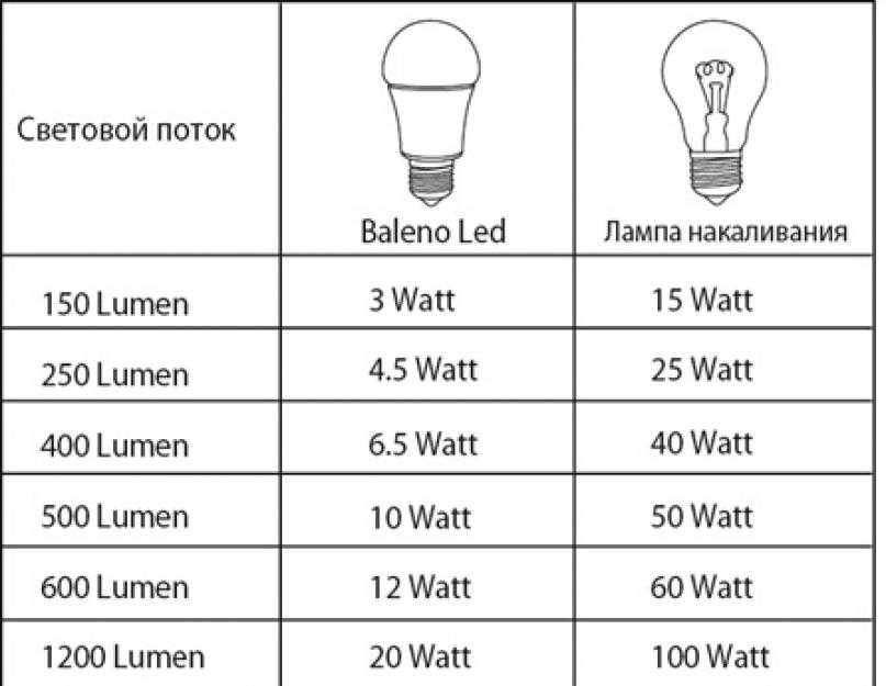 В каких единицах измеряется освещенность и яркость света – что такое люксы
