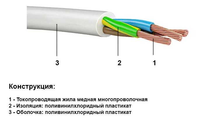 Какие кабеля использовать для скрытой проводки в квартире: типы, марки