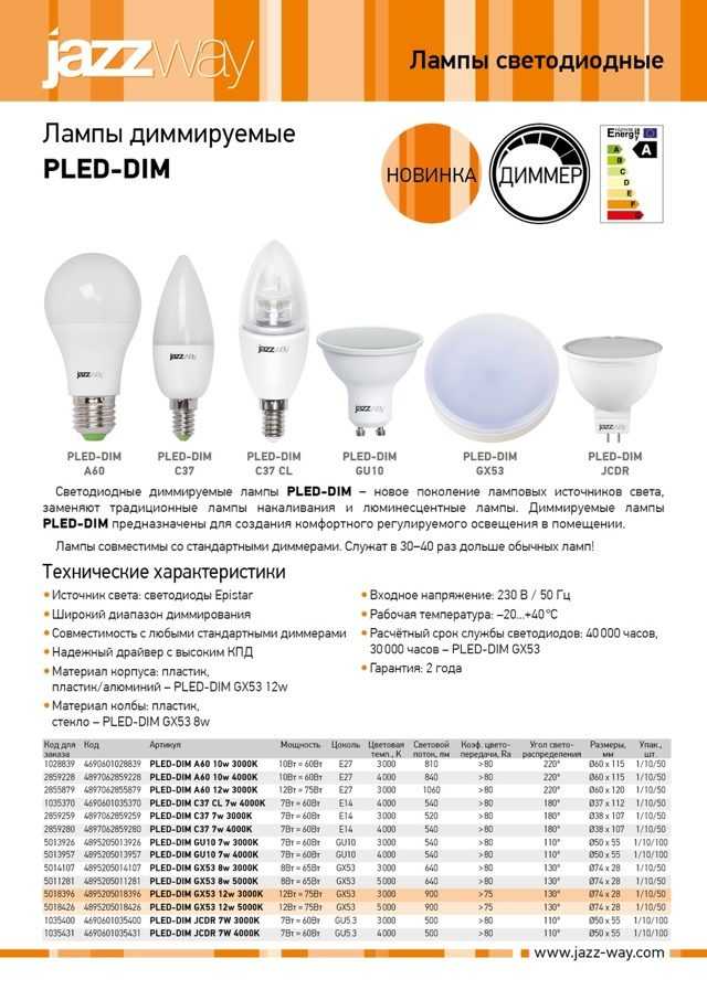 Светодиодная диммируемая лампа — новое экономное устройство
