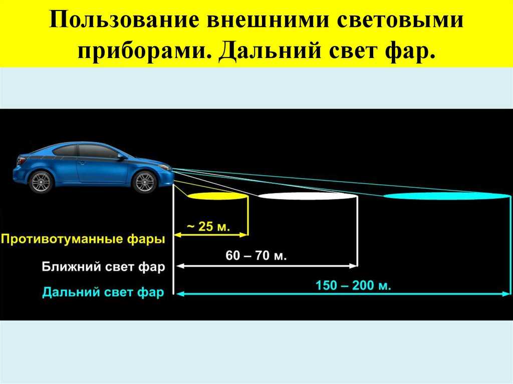 Как поменять лампочку в автомобиле: советы и нюансы :: syl.ru