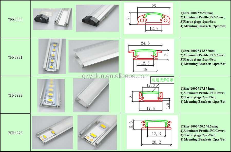 Профиль для светодиодной ленты: классификация, выбор, инструкция по монтажу
