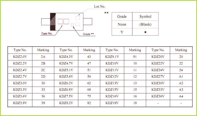 Маркировка smd диодов: обозначение на корпусе смд стабилитронов на импортных микросхемах
