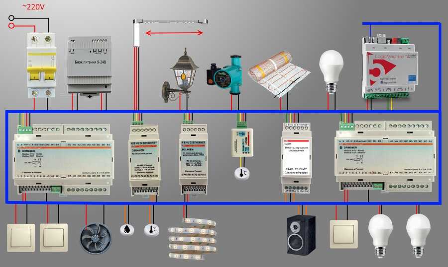 Автоматизированные системы управления уличным освещением - control engineering russia