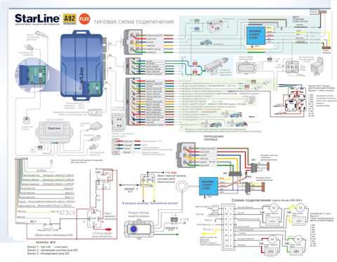 Схема подключения старлайн а91: инструкция по установке сигнализации