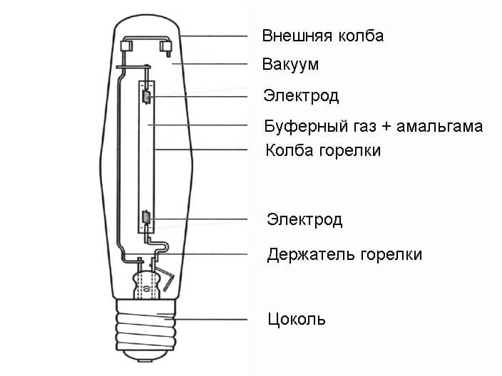Что такое лампы днат, их особенности подключения и применения