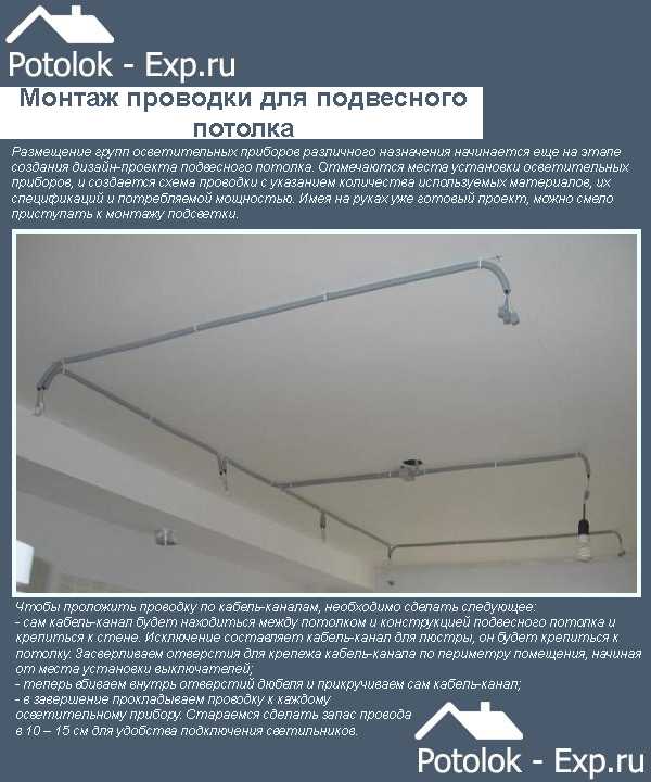 Установка и монтаж светильников в натяжные потолки – пошаговое руководство