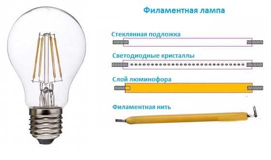 Обзор светодиодных ламп philips: виды и их характеристики, преимущества и недостатки + отзывы потребителей