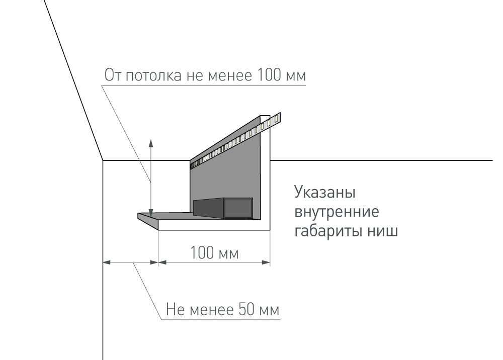 Светодиодная лента для подсветки потолков, основные варианты размещения