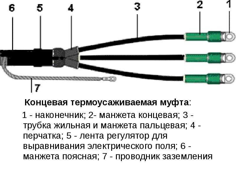 Монтаж концевых муфт: соединение термоусаживаемого кабеля