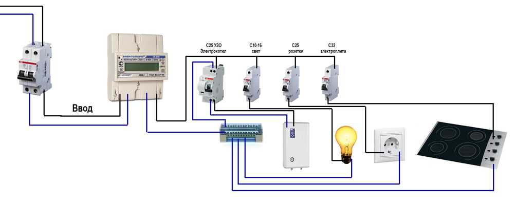 Кабель канал для электропроводки: виды приспособлений для прокладки