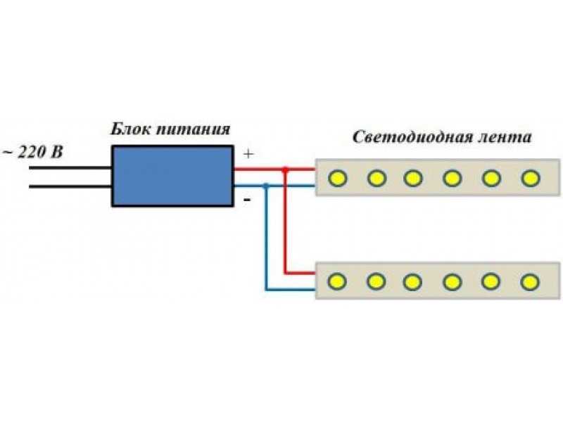 Как подключить цветную светодиодную ленту с пультом: схемы и способы подключения