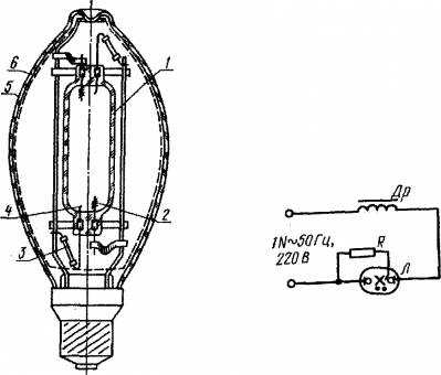 Что такое дуговая ртутная люминесцентная лампа (дрл)? светильники с лампой дрл