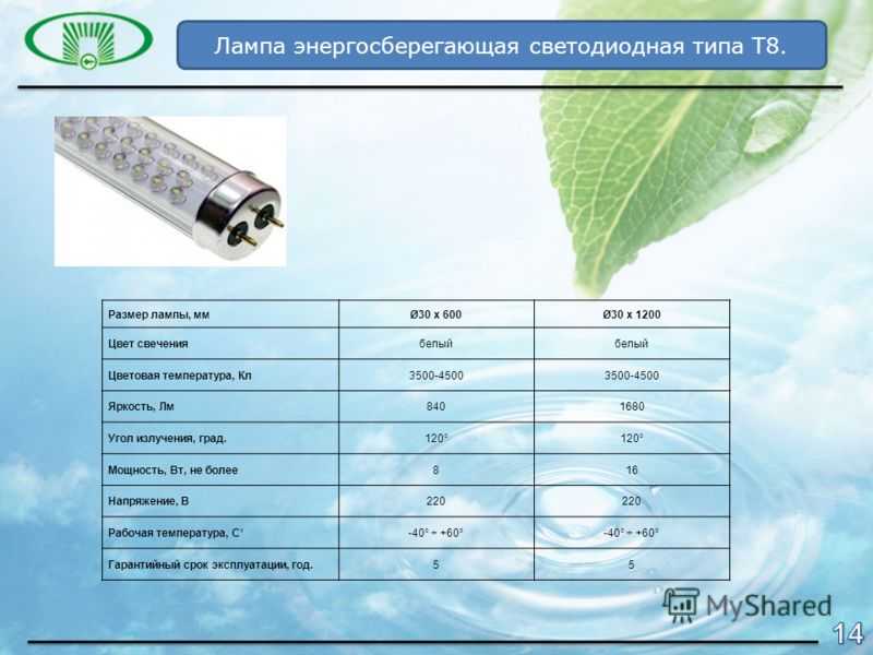 Производство светодиодов в россии: технологии, фирмы