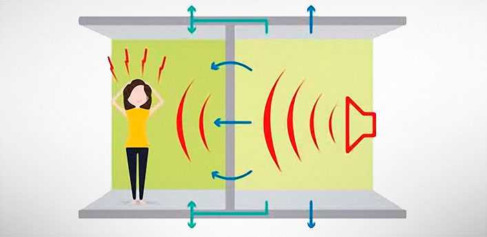 Как снизить уровень шума в помещении светильниками - простой способ поглощения звука.