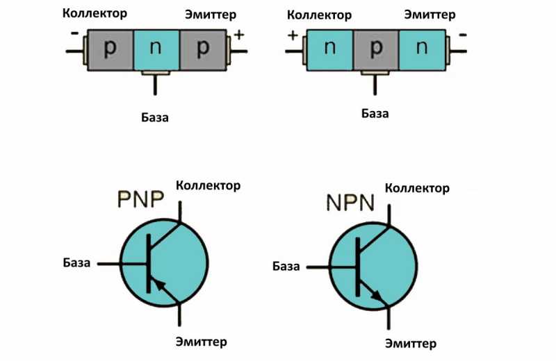 Биполярный транзистор: принцип работы