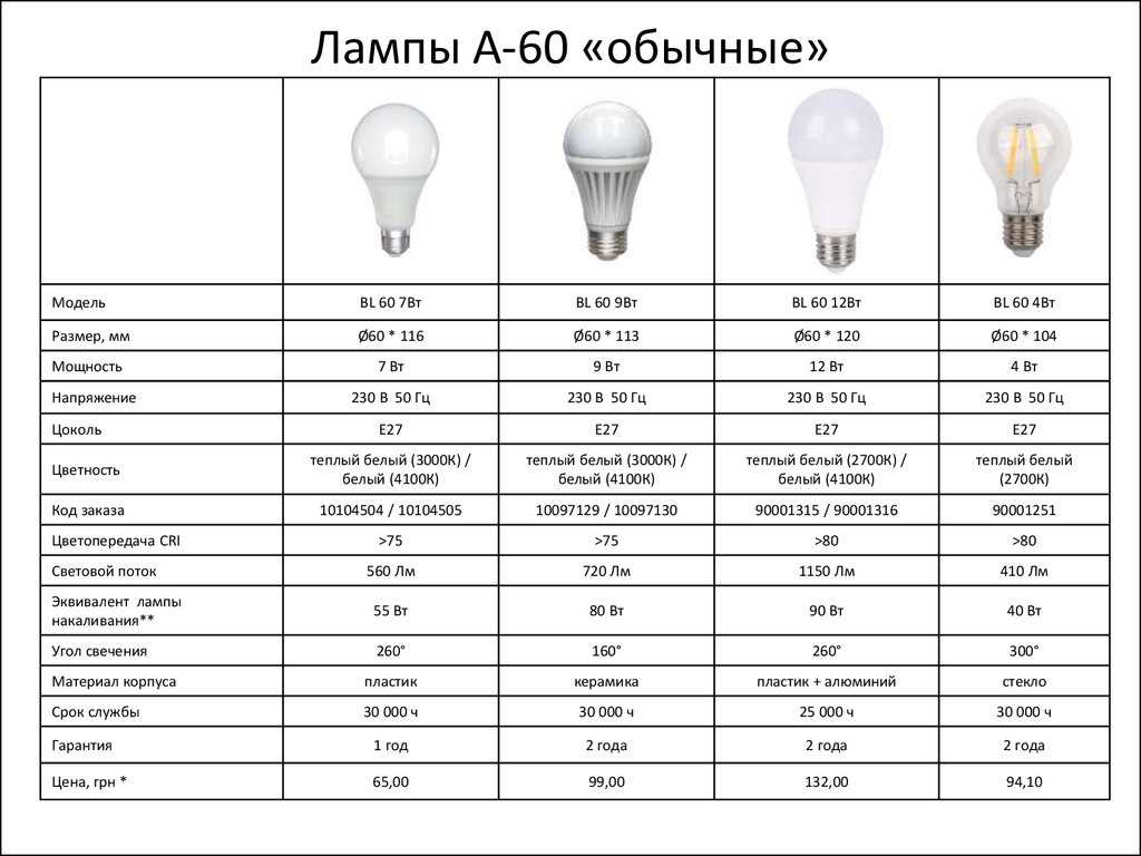 Особенности цоколей e40 и параметры ламп этого типа