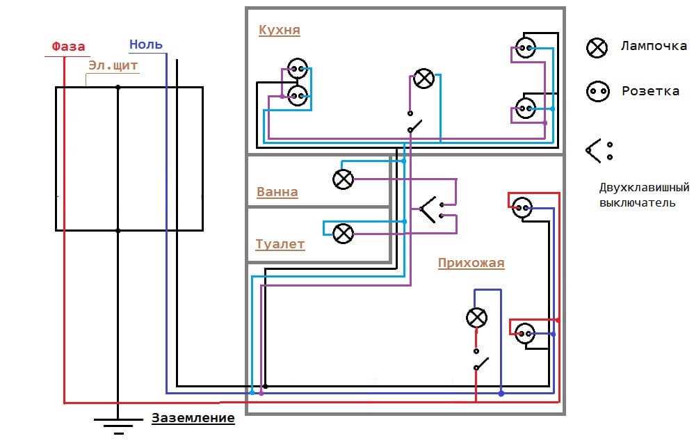 Как проложить проводку в квартиру своими руками: схема проводки, подбор материалов и оборудования