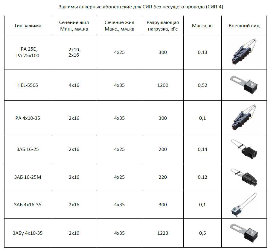 Отличия провода сип 5 от сип 4 - все марки сип, разница цен монтажа, характеристики