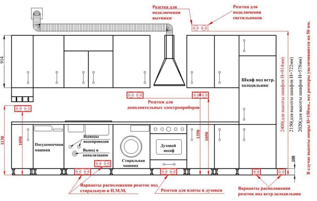 Расположение розеток на кухне (12 фото и схемы размещения)