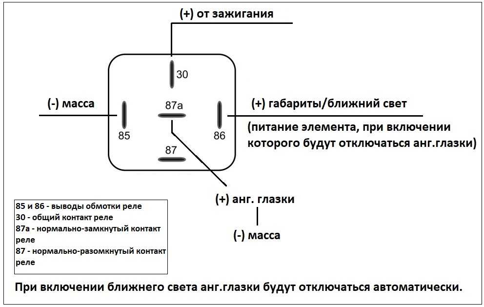 «и кто его знает, чего он моргает…» 5 причин мерцания светодиодных лампочек