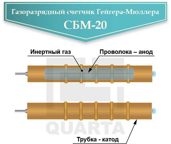 Счетчик гейгера-мюллера сбм-20 и бета-2. датчик радиации