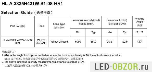 Характеристики и отличия светодиодных лент smd 2835.